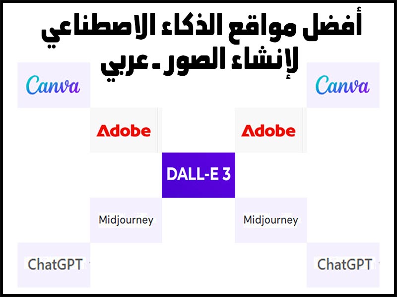 مواقع الذكاء الاصطناعي للصور ـ عربي مجانا